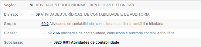 O Que é O Código Cnae E Qual A Sua Importância Simétrica Contabilidade 6188